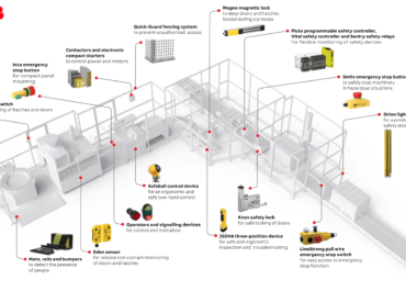 <strong>Products from ABB Jokab Safety: Protect Against Hazards</strong>